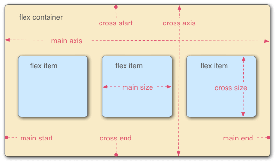 flexbox.png